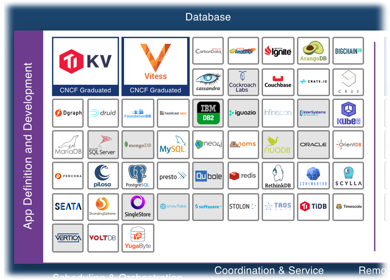 Databases are just a small portion of a crowded cloud computing landscape