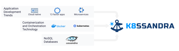 Computing trends that inspired K8ssandra, Apache Cassandra on Kubernetes